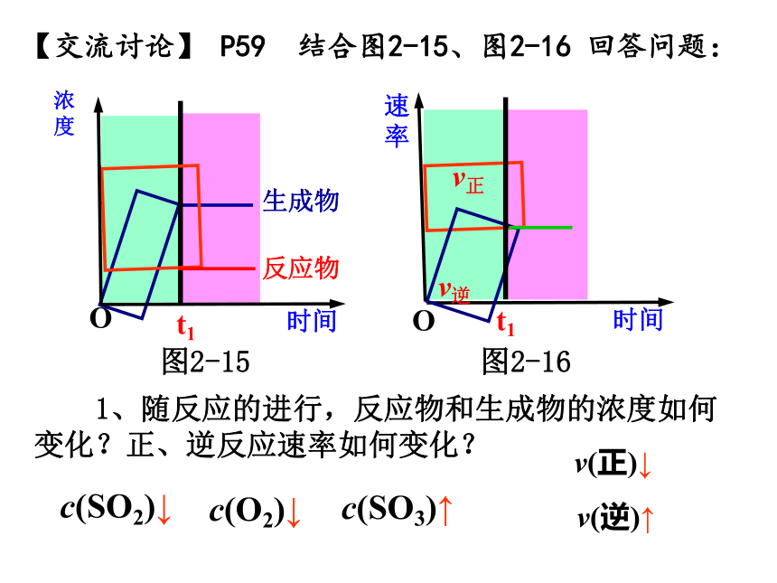 2.2.2化学平衡状态 课件(共17张PPT)-苏教版（2019）选择性必修1