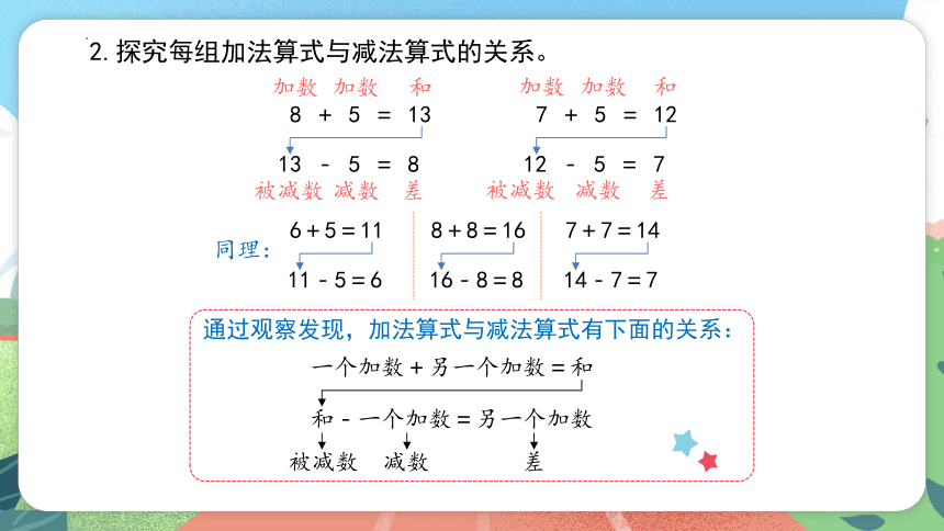 沪教版一年级上册数学3.7《加进来，减出去》（课件）（共16张PPT）