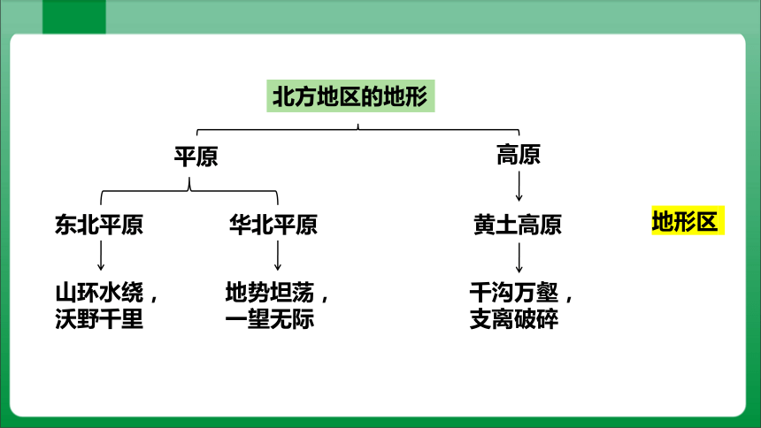 6.1自然特征与农业【地理高效实用课件】(共47张PPT)