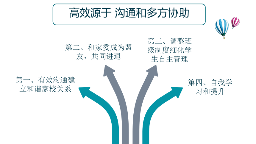 【班主任工作经验分享】《高效管理，做一名智慧的“懒”班主任》课件