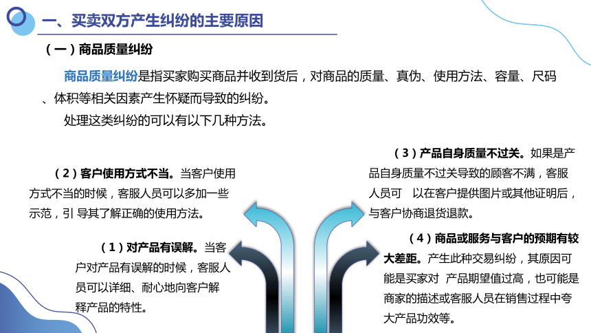 4.2正确处理双方的纠纷及投诉 课件(共27张PPT)-《电子商务客户服务》同步教学（北京邮电大学出版社）