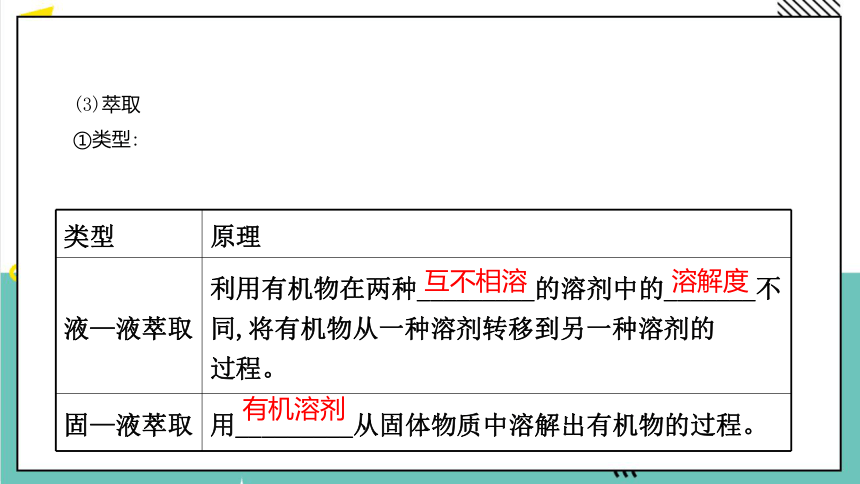 人教版 高中化学 选择性必修3 1.2研究有机化合物的一般方法(共50张PPT)