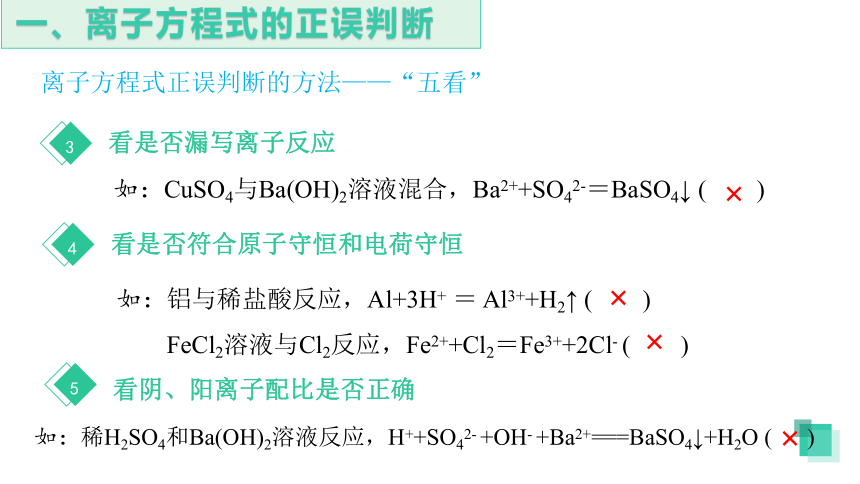 1.2.3 离子反应的应用-高一化学课件（人教版2019必修第一册）(共25张PPT)
