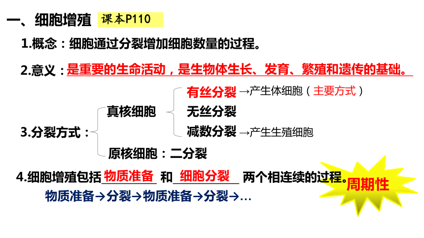 6.1细胞的增殖课件(共35张PPT)    人教版必修1