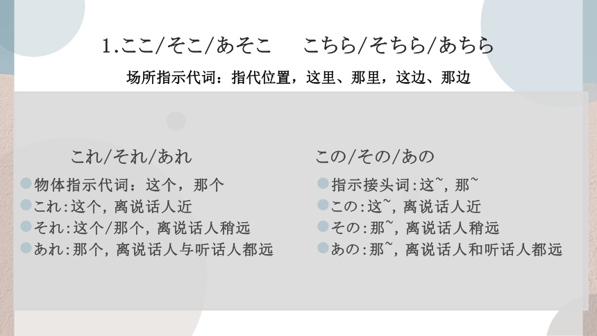 3    ここはデパートです 课件高中日语 新版标准日语初级上册（31张）