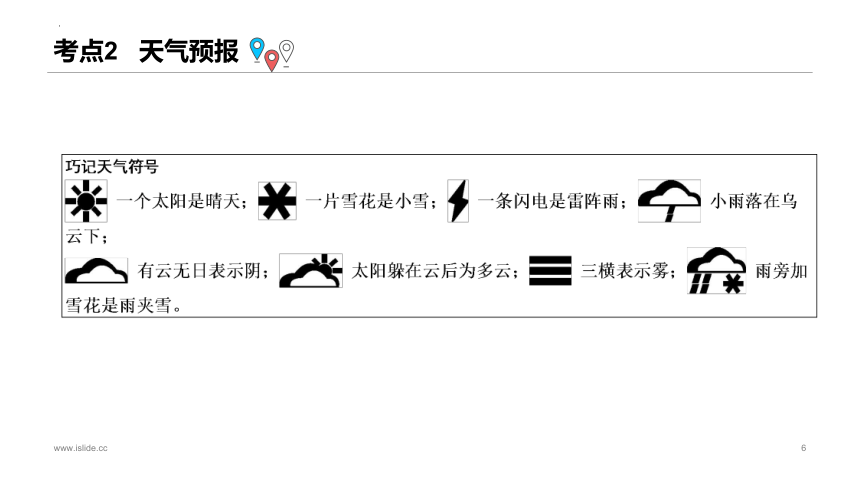 第七讲 天气和天气预报-2023-2024学年七年级地理上册单元复习课件(共19张PPT)