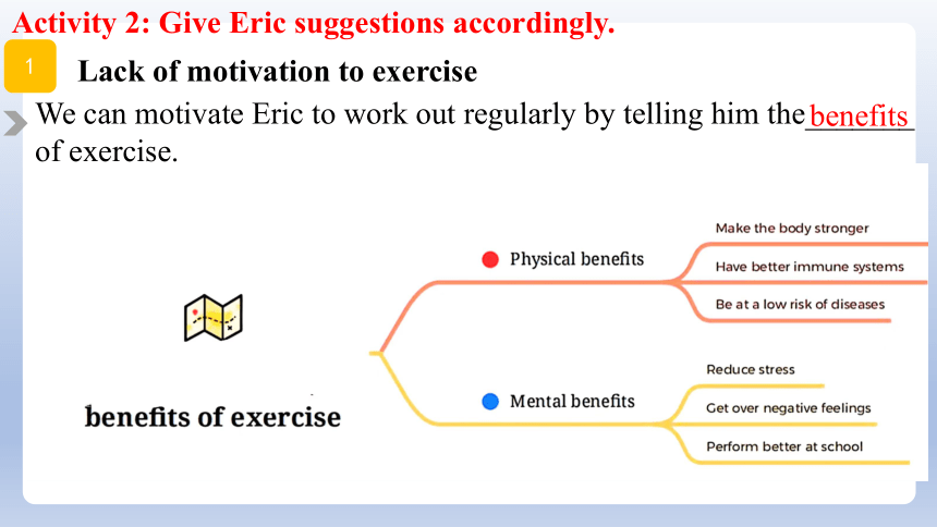 牛津译林版（2019）必修 第二册Unit 2 Be sporty,be healthy Reading Language points 课件(共21张PPT)