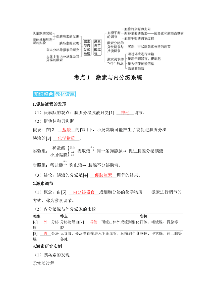 生物学高考备考学案：8-4  体液调节的过程（含答案）