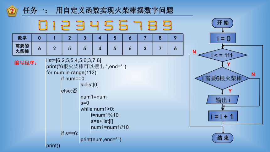 2.4 可以复用的代 课件(共14张PPT) 2023—2024学年教科版（2019）高中信息技术必修1