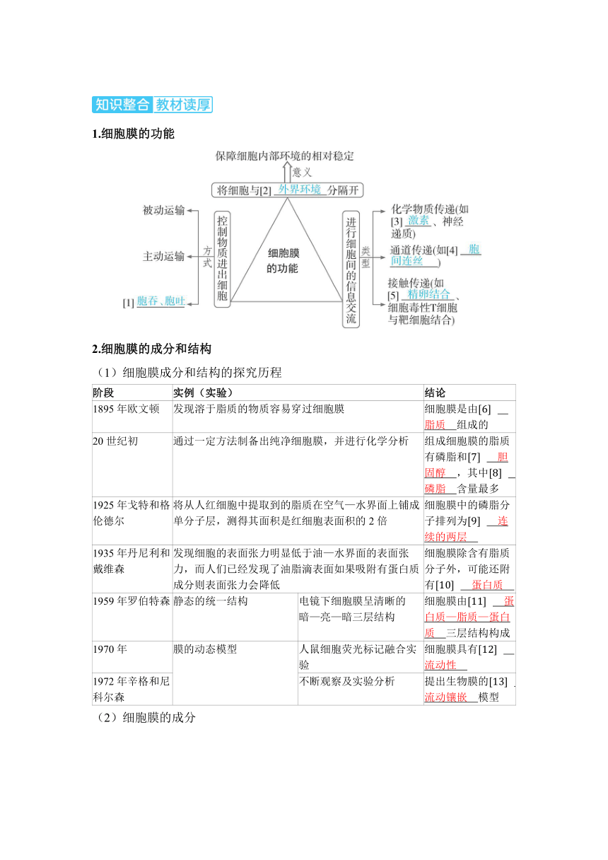 生物学高考备考学案：2-1  细胞膜和细胞核的结构和功能（含答案）