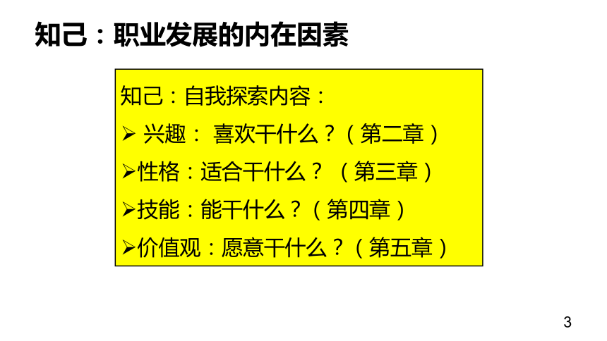 第二单元 兴趣探索 课件(共17张PPT) 《 职业生涯规划（第三版）》（高教版）