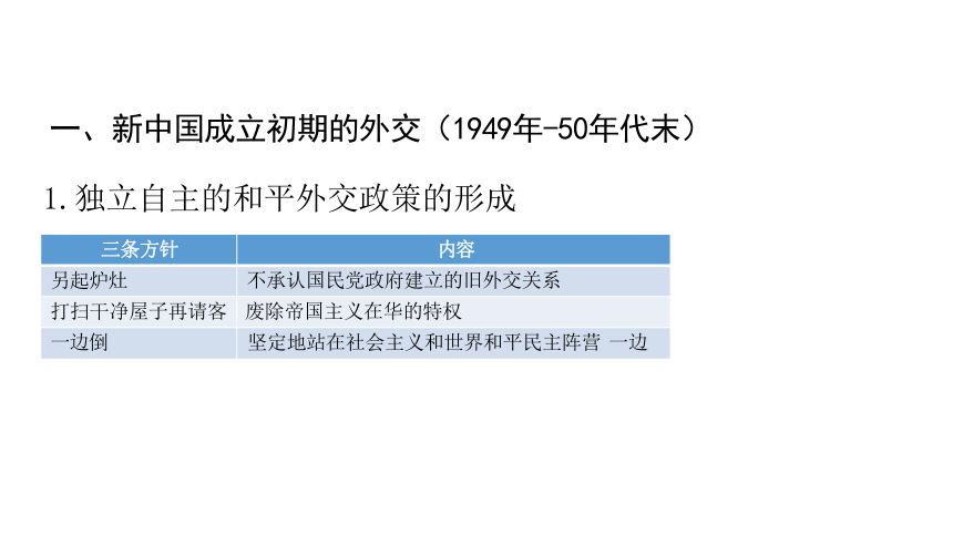 选择性必修1 第14课 当代中国的外交 课件（共32张PPT）