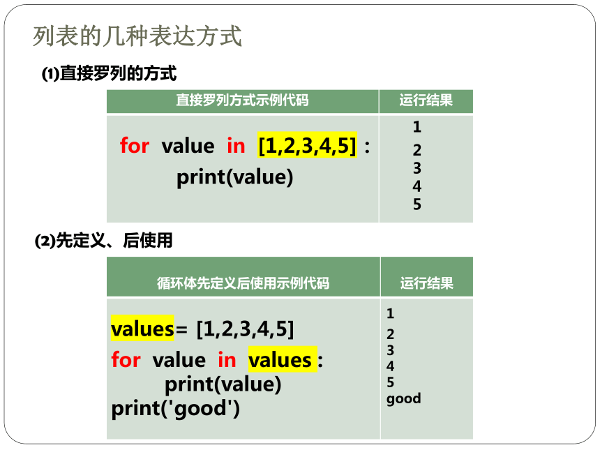 4.4运用循环结构描述问题求解过程课件(共54张PPT)  2023—2024学年高中信息技术粤教版（2019）必修1