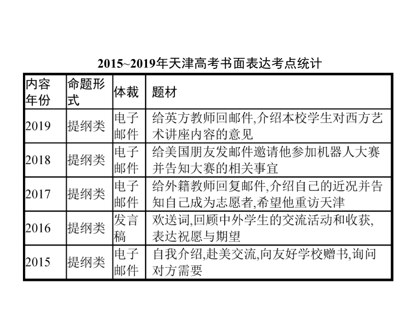2020版高考英语二轮复习天津专用  第三部分　写作提升课件（163张PPT）
