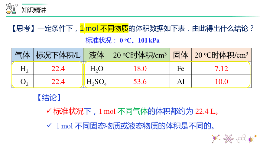 2.3.2  气体摩尔体积   课件(共14张PPT)   人教版（2019）必修第一册