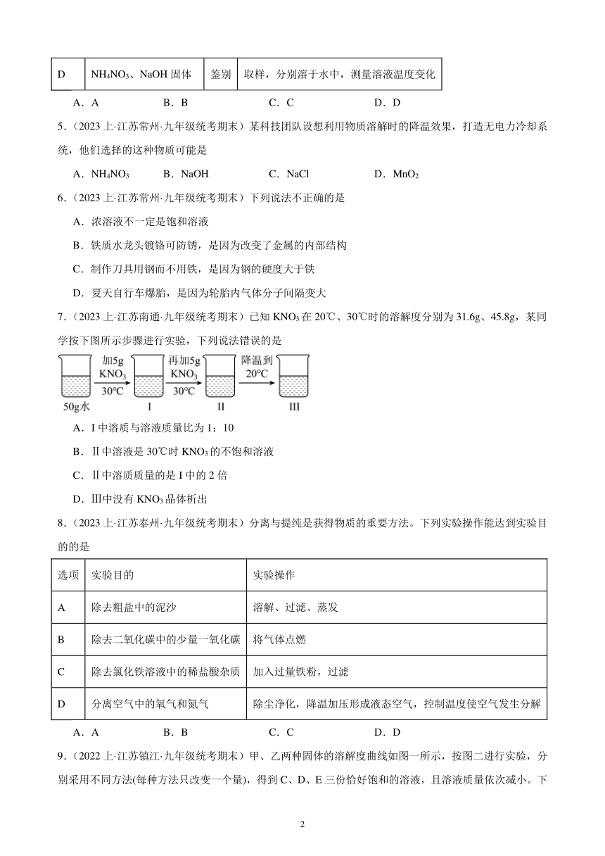 第九单元 溶液 综合复习题(含解析)（江苏地区适用）——2023-2024学年人教版化学九年级下册