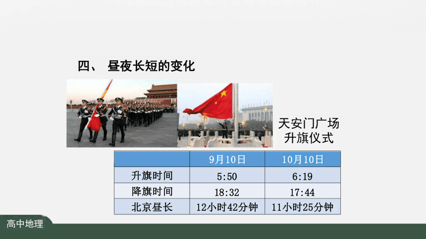 1.2 地球运动的地理意义（第3课时） 课件（共23张PPT）