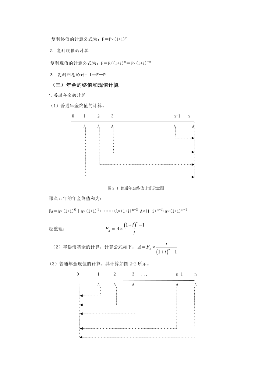 任务2.1 资金时间价值的认知与计算 教案《财务管理基础（第四版）》（高教版）