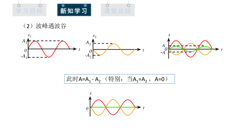 3.4 波的干涉 课件(共22张PPT) 高二物理人教版（2019）选择性必修1