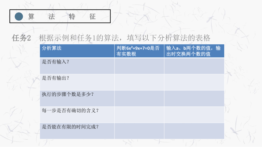 2021-2022学年高中信息技术粤教版（2019）必修1 数据与计算 3.2 算法及其描述 教学课件  （共18张PPT）