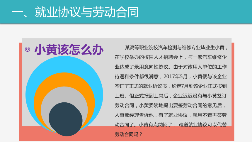 4.1就业权益保护1 课件(共20张PPT) 《大学生职业发展与就业指导教程（第二版）》（高教版）