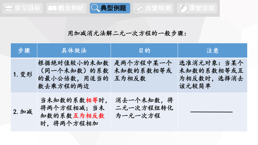 10.2 二元一次方程组的解法 第2课时(共20张PPT)2023-2024学年青岛版七年级下册数学