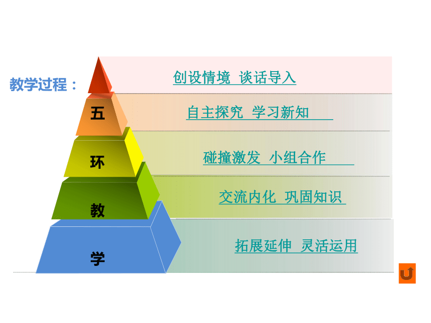 三1、 地球表面的地形   （教案PPT)