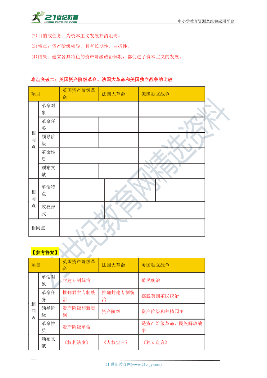 第六单元  资本主义制度初步确立【单元复习设计】+单元评价-2023-2024学年部编版九年级历史上册