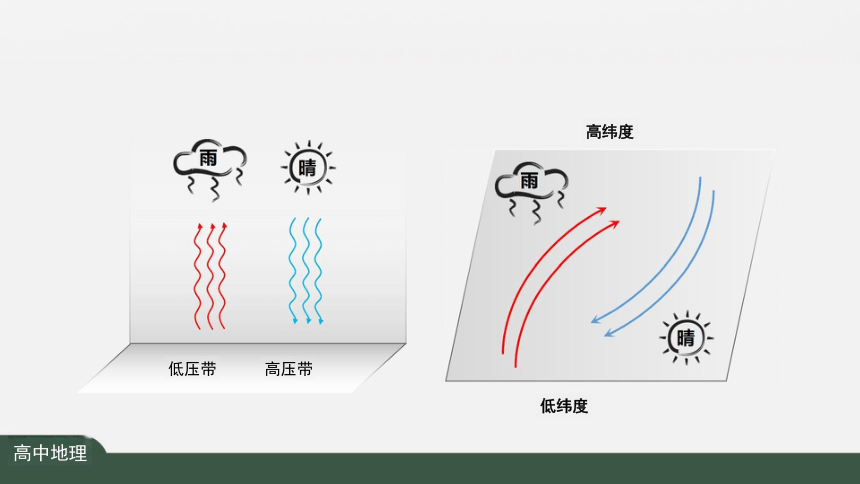 3.3 气压带和风带对气候的影响(第1课时) 课件（共23张PPT）