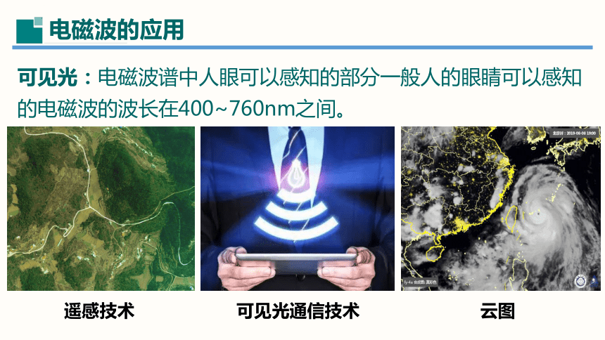 第21章课件 信息的传递（课件）(共35张PPT) -2023-2024学年九年级物理全一册同步精品课堂（人教版）