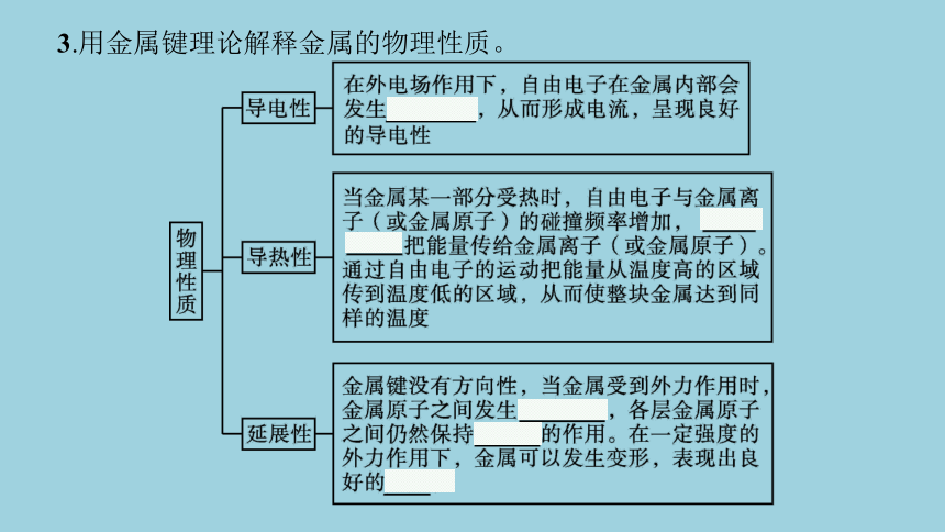 高中化学专题3微粒间作用力与物质性质第1单元金属键金属晶体课件（共33张PPT）苏教版选择性必修2