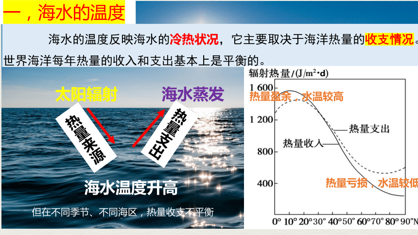 3.2 海水的性质课件（共36张PPT）