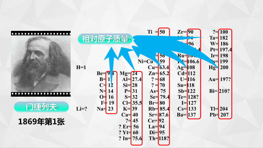 4.1元素周期表（第二课时）课件(共37张PPT)2023-2024学年高一上学期化学人教版（2019）必修第一册