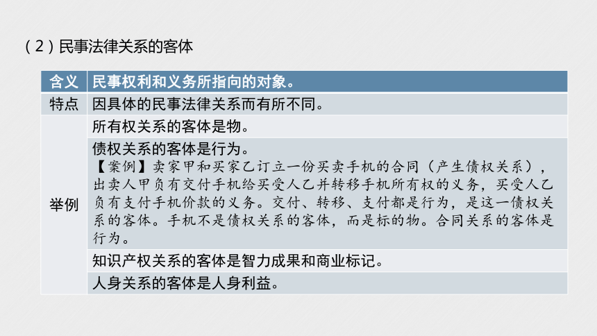 第一课   在生活中学民法用民法 一轮复习课件