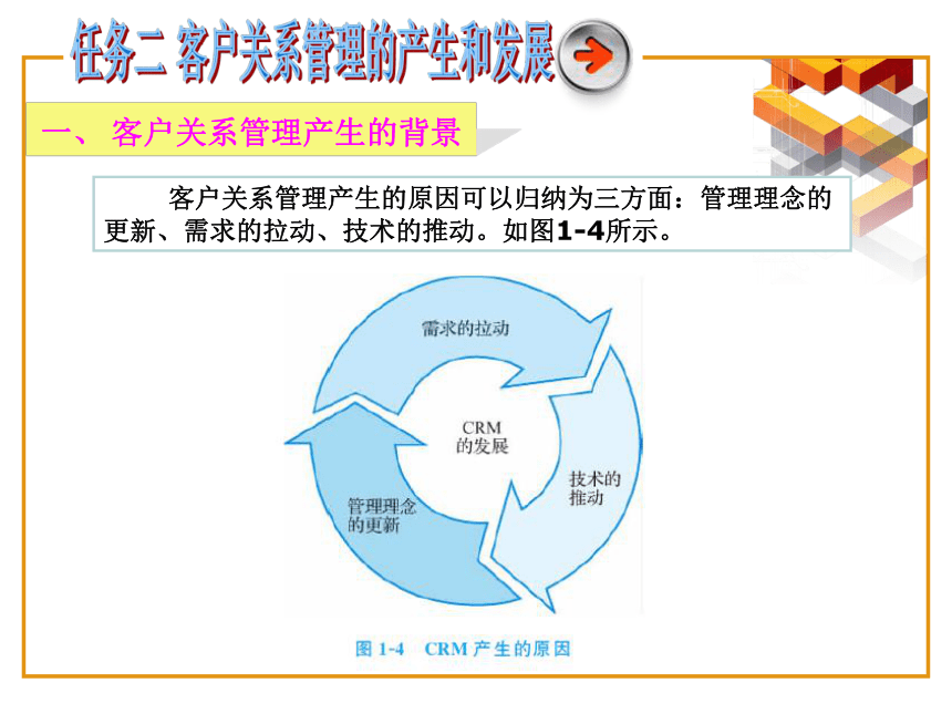 1.2客户关系管理的产生和发展 课件(共11张PPT)-《客户关系管理》同步教学（北京邮电大学出版社）