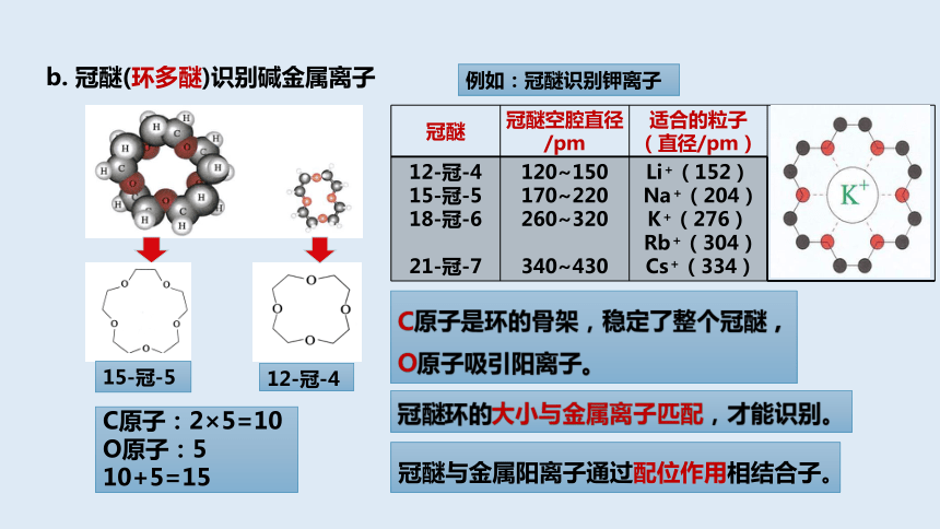 3.4.2配合物与超分子  课件(共16张PPT)   人教版（2019）选择性必修2