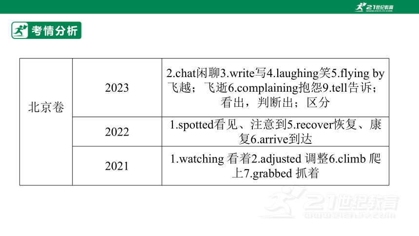 专题五：动词（短语）【2024高分攻略】高考英语二轮专题复习课件（含答案与解析）