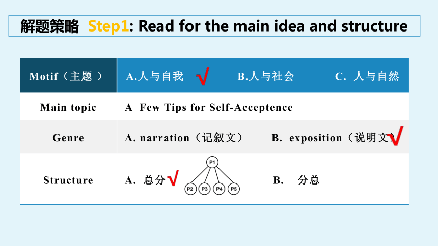 2024届高三复习课优质课之阅读七选五课件(共33张PPT)