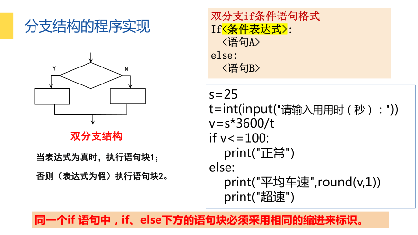 浙教版（2019） 高中信息技术 3.2.3 顺序和分支结构 课件（共15张PPT）