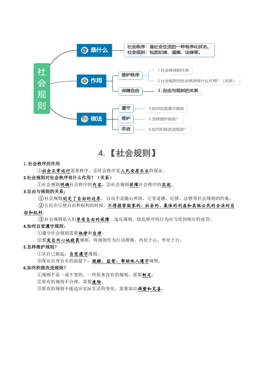 2023-2024学年统编版道德与法治八年级上册期末复习知识点梳理