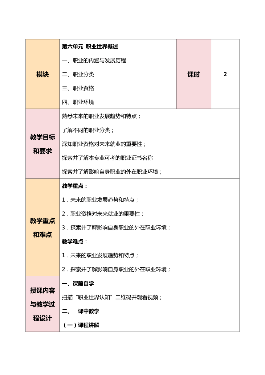 第六单元 职业世界概述  教案（表格式）《职业生涯规划（第三版）》（高教版）