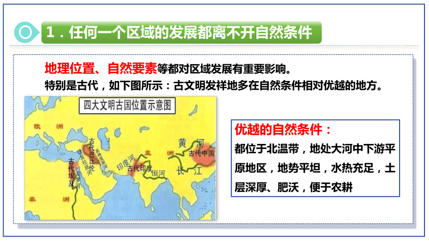 2.1区域发展的自然环境基础（第1课时） 课件 (共24张PPT)