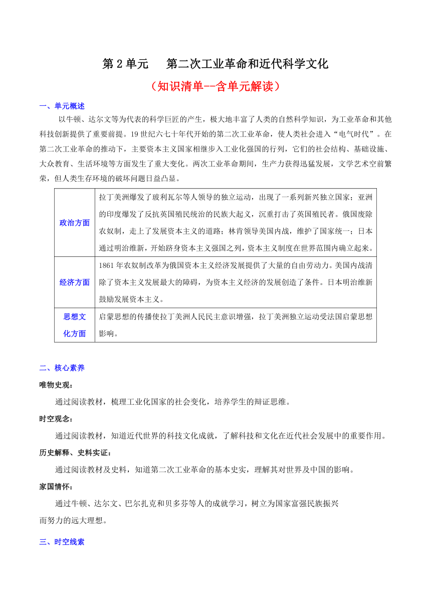 九年级历史下册（部编版）第二单元 第二次工业革命和近代科学文化(知识清单)