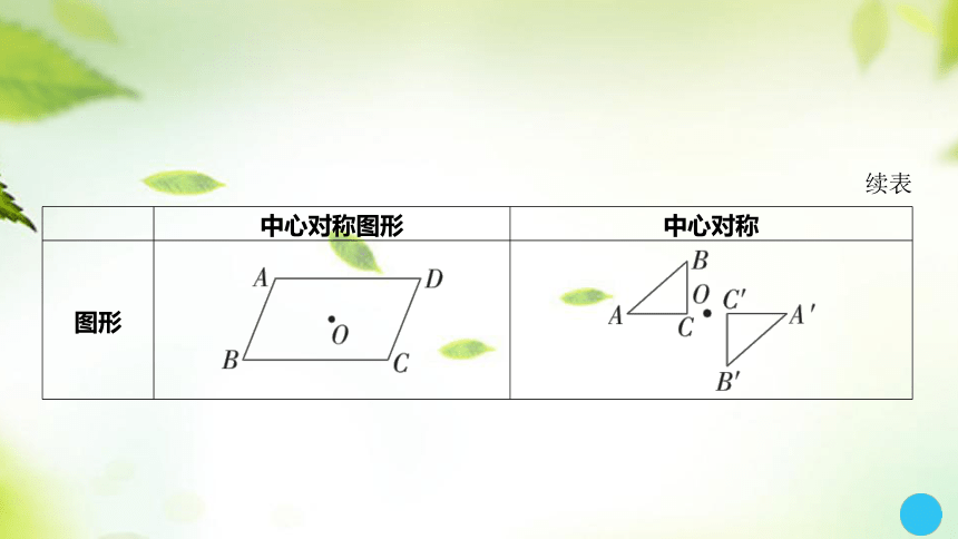 2024中考数学总复习课件：第24讲 图形的轴对称与中心对称(共39张PPT)