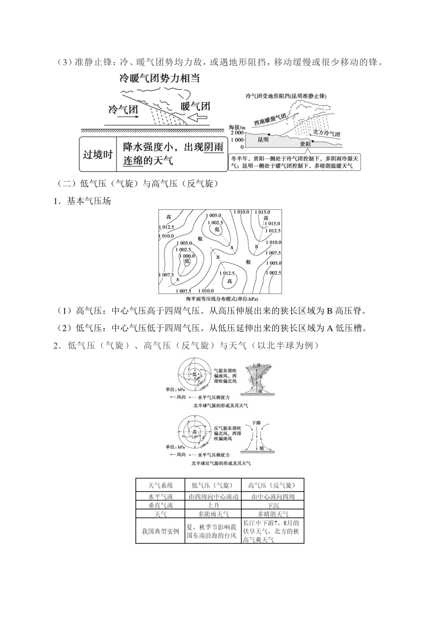 第三单元 大气变化的效应——2023_2024学年高一地理鲁教版（2019）选择性必修一期末复习敲重点