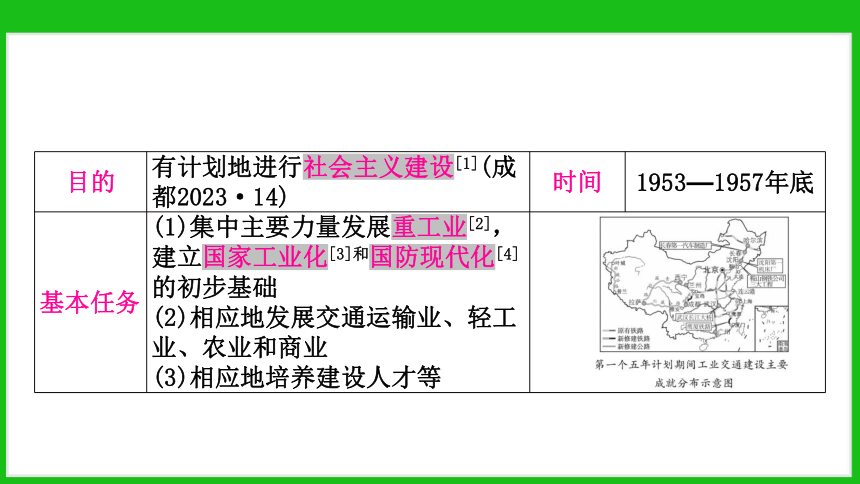 2024年中考历史第一轮复习：中国现代史：第二单元　社会主义制度的建立与社会主义建设的探索