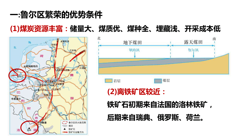 地理湘教版（2019）选择性必修2 2.3资源枯竭型地区的可持续发展——以德国鲁尔区为例（共19张，内嵌视频）