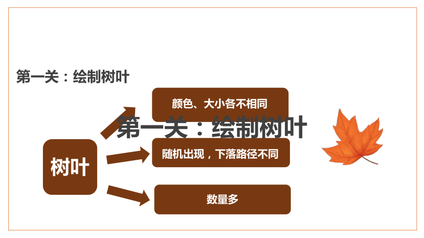 五年级信息技术上册课件 - 5 树叶飘飘我来扫   泰山版（共15张PPT）