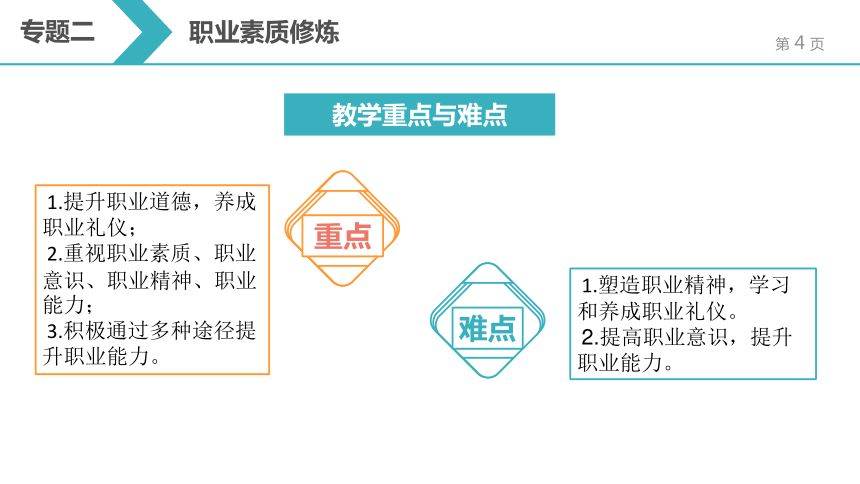 2.2第二单元  强化综合素质 课件(共24张PPT) 《大学生职业发展与就业指导教程（第二版）》（高教版）