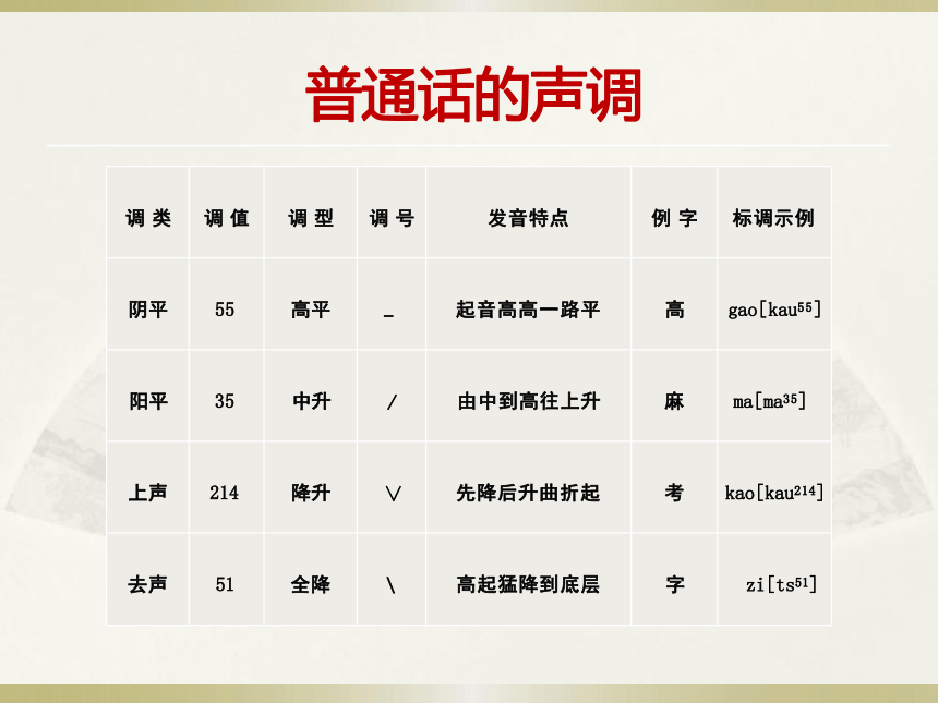 第四章普通话的声调 课件(共60张PPT) 《高教社普通话语音训练》（高教版）